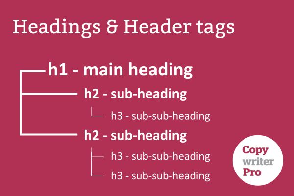 Headings that hook - how to structure copy for maximum impact